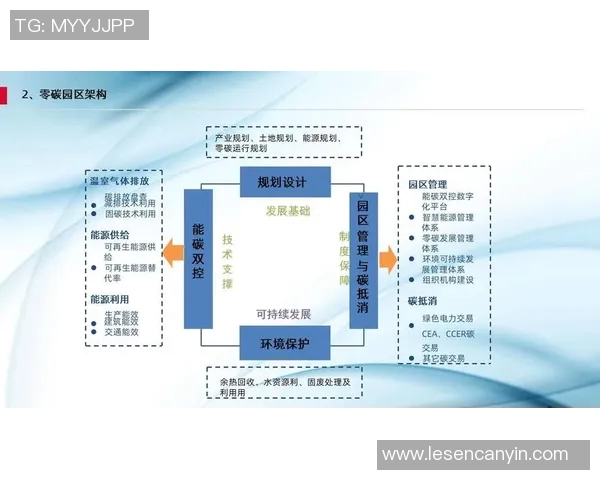 以可持续发展为目标的环境保护策略与绿色经济发展路径探讨 以可持续发展为目标的环境保护策略与绿色经济发展路径探讨