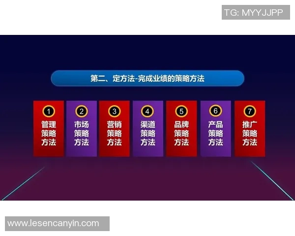 营销策划如何驱动品牌成长与市场拓展全面分析与策略建议 营销策划如何驱动品牌成长与市场拓展全面分析与策略建议