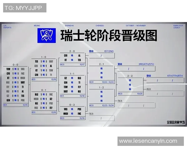 英雄联盟专题分析：深入探讨TES战队选手的个人能力与战术配合
