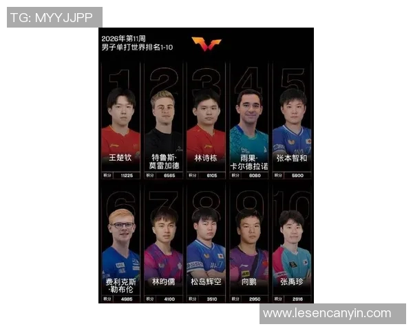 乒乓球意识排行榜揭晓广州乒乓球队荣登第七位展现实力与潜力