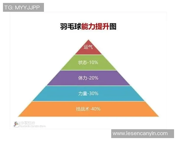 重庆羽毛球队防守表现分析与战术调整建议探讨